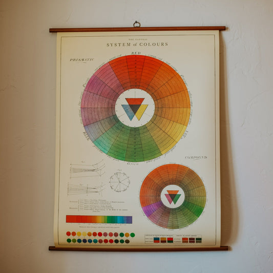 Color Wheel Vintage School Chart